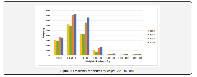 Click here to view Large Figure 2 Insights in Mining Science & Technology