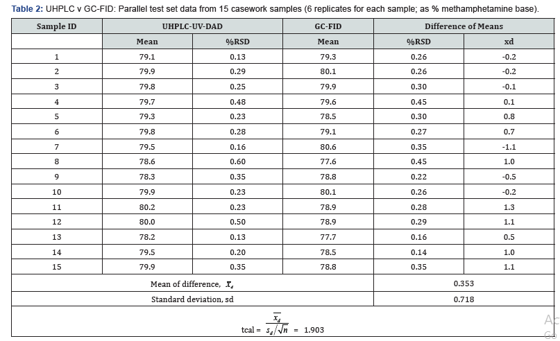 Click here to view Large Table 2 Insights in Mining Science & Technology