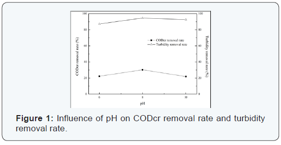 Click here to view Large Figure 1