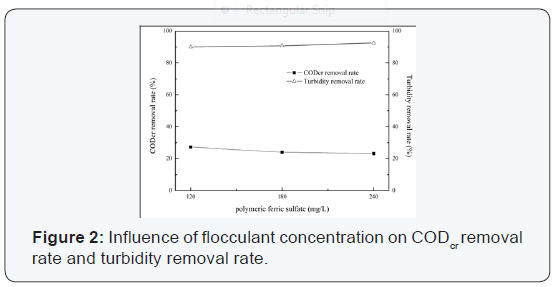 Click here to view Large Figure 2