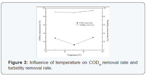 Click here to view Large Figure 3