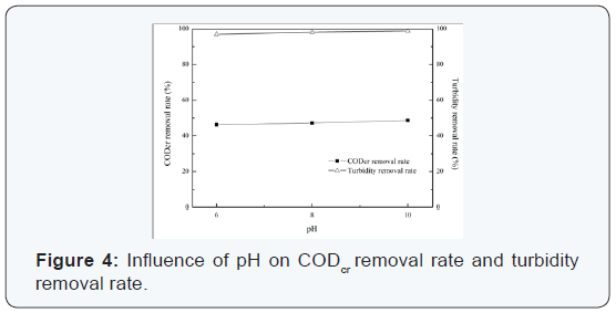 Click here to view Large Figure 4