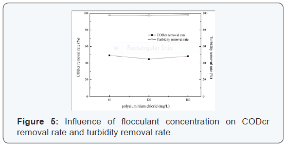 Click here to view Large Figure 5