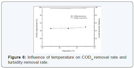 Click here to view Large Figure 6