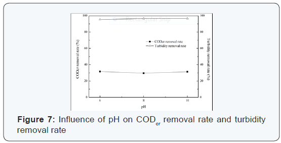 Click here to view Large Figure 7