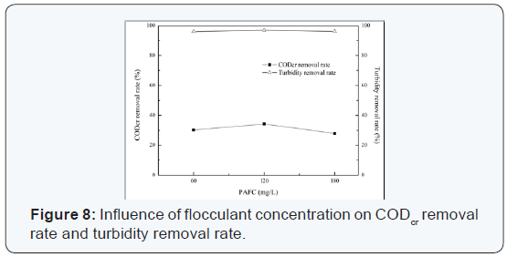 Click here to view Large Figure 8