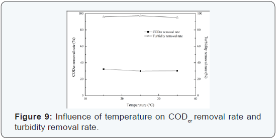 Click here to view Large Figure 9