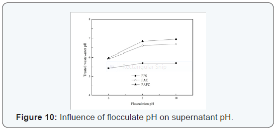 Click here to view Large Figure 10