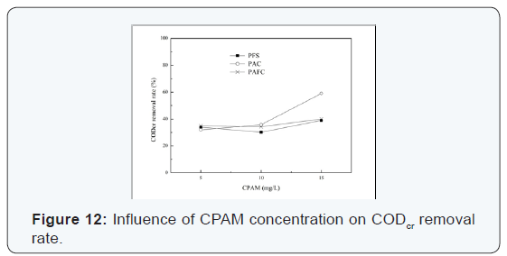 Click here to view Large Figure 12