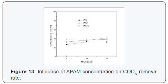 Click here to view Large Figure 13