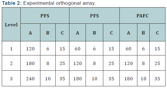 Click here to view Large Table 2