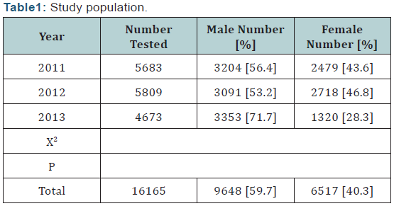 Click here to view Large Table 1