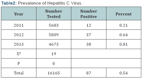 Click here to view Large Table 2