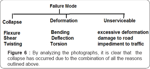 Click here to view Large Figure 6