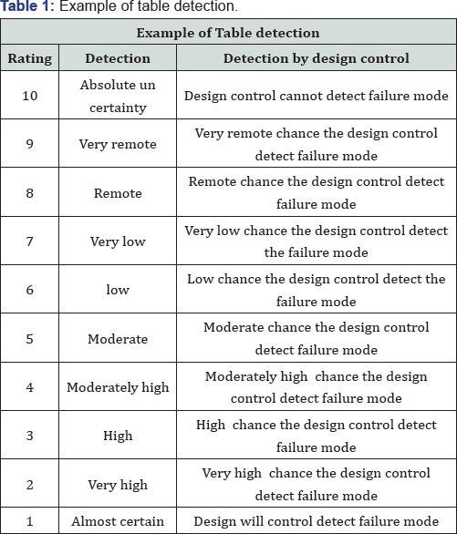 Click here to view Large Table 1