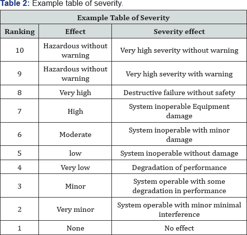 Click here to view Large Table 2