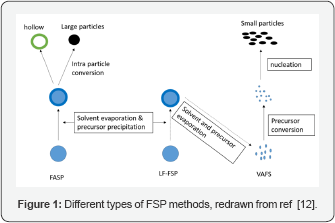 Click here to view Large Figure 1