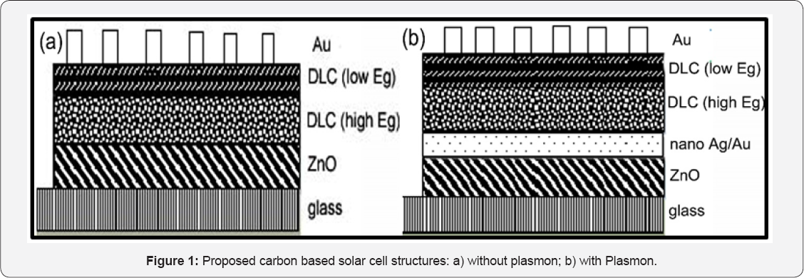Click here to view Large Figure 1