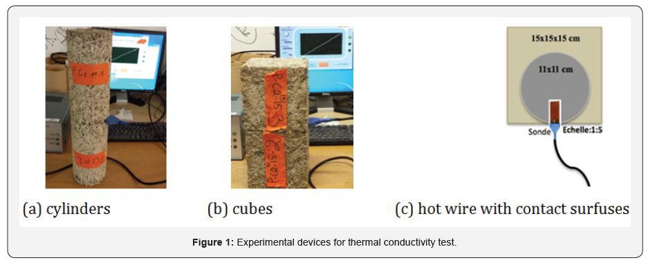 Click here to view Large Figure 1