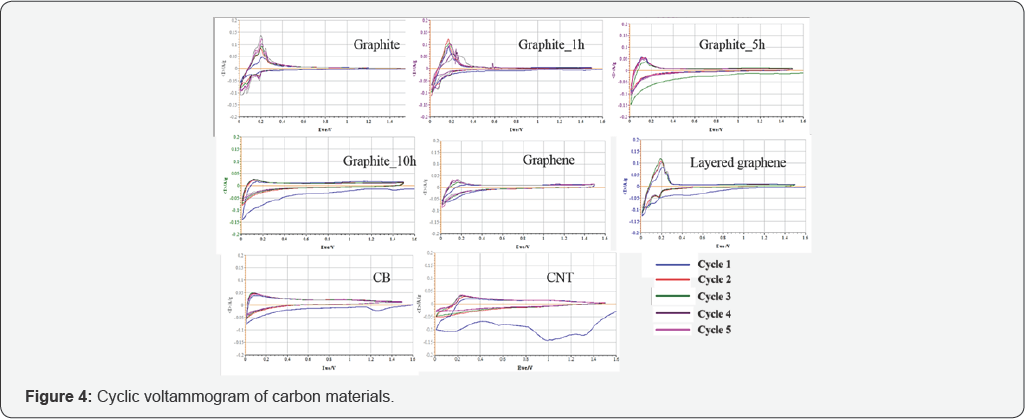 Click here to view Large Figure 4