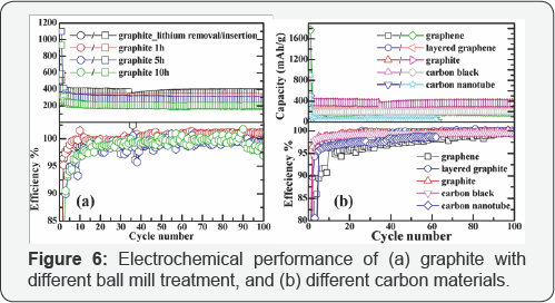 Click here to view Large Figure 6