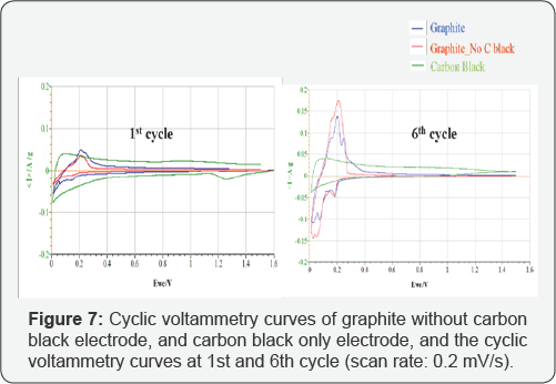 Click here to view Large Figure 7