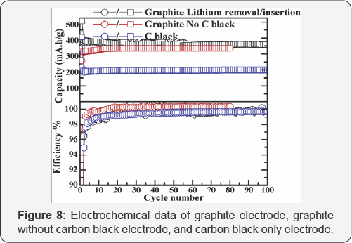 Click here to view Large Figure 8