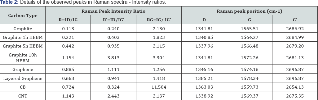 Click here to view Large table 2