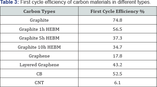 Click here to view Large Table 3