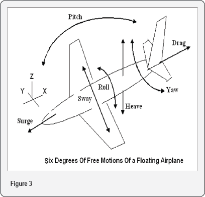 Click here to view Large Figure 3