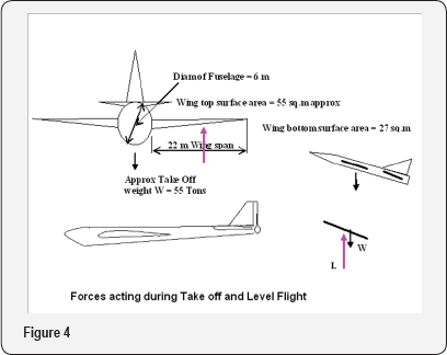 Click here to view Large Figure 4