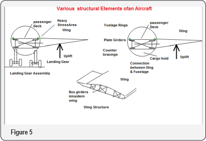 Click here to view Large Figure 5
