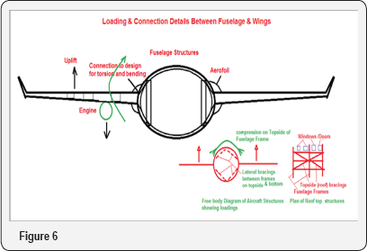 Click here to view Large Figure 6