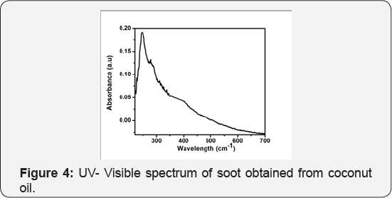 Click here to view Large Figure 4