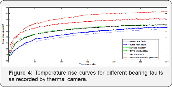 Click here to view Large Figure 4