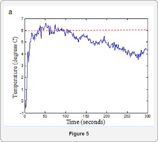 Click here to view Large Figure 5
