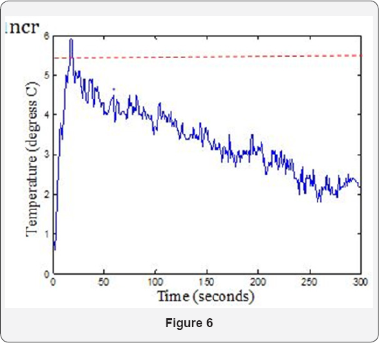 Click here to view Large Figure 6