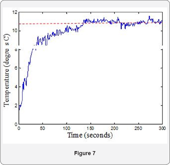 Click here to view Large Figure 7