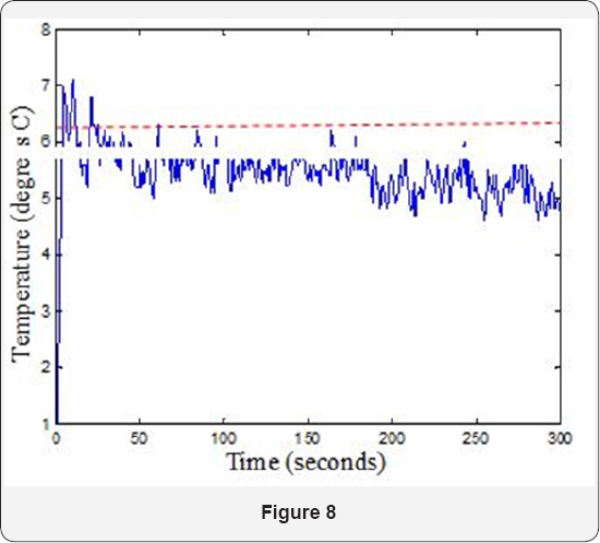 Click here to view Large Figure 8