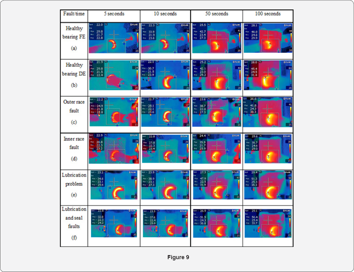 Click here to view Large Figure 9