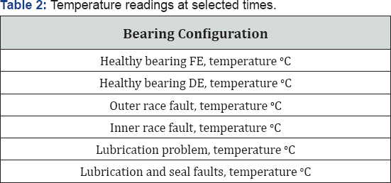 Click here to view Large Table 2