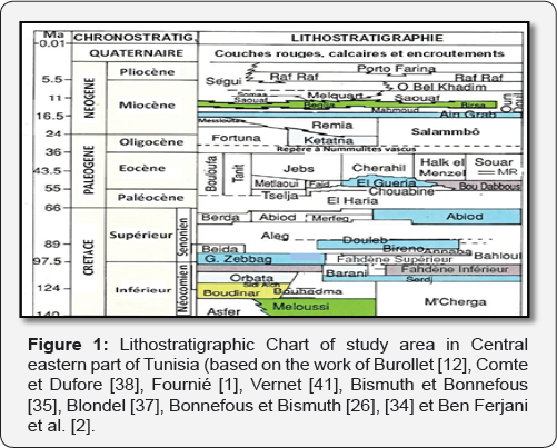 Click here to view Large Figure 1