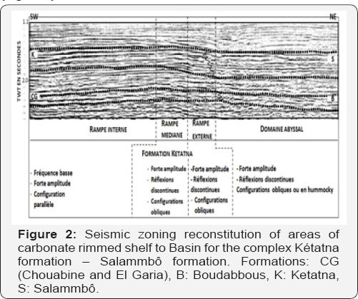 Click here to view Large Figure 2