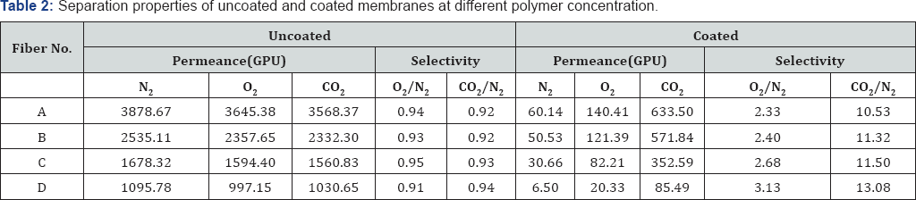 Click here to view Large Table 2