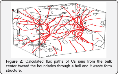 Click here to view Large Figure 2