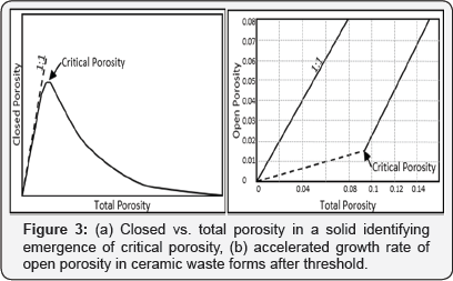 Click here to view Large Figure 3