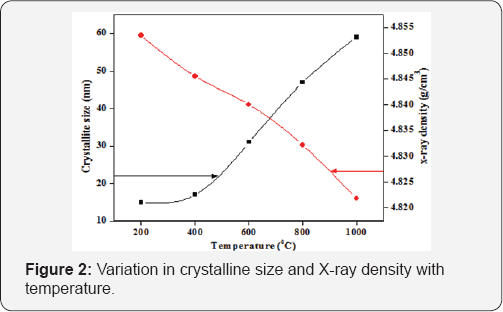 Click here to view Large Figure 2