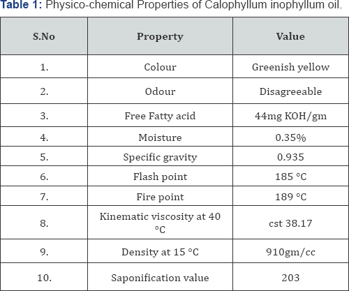 Click here to view Large Table 1