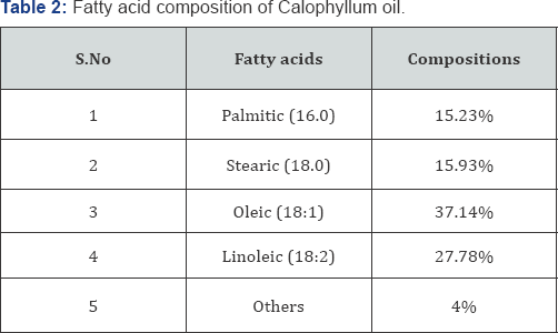 Click here to view Large Table 2