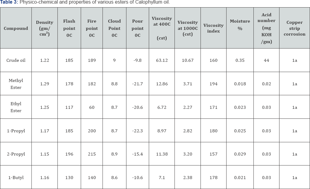 Click here to view Large Table 3
